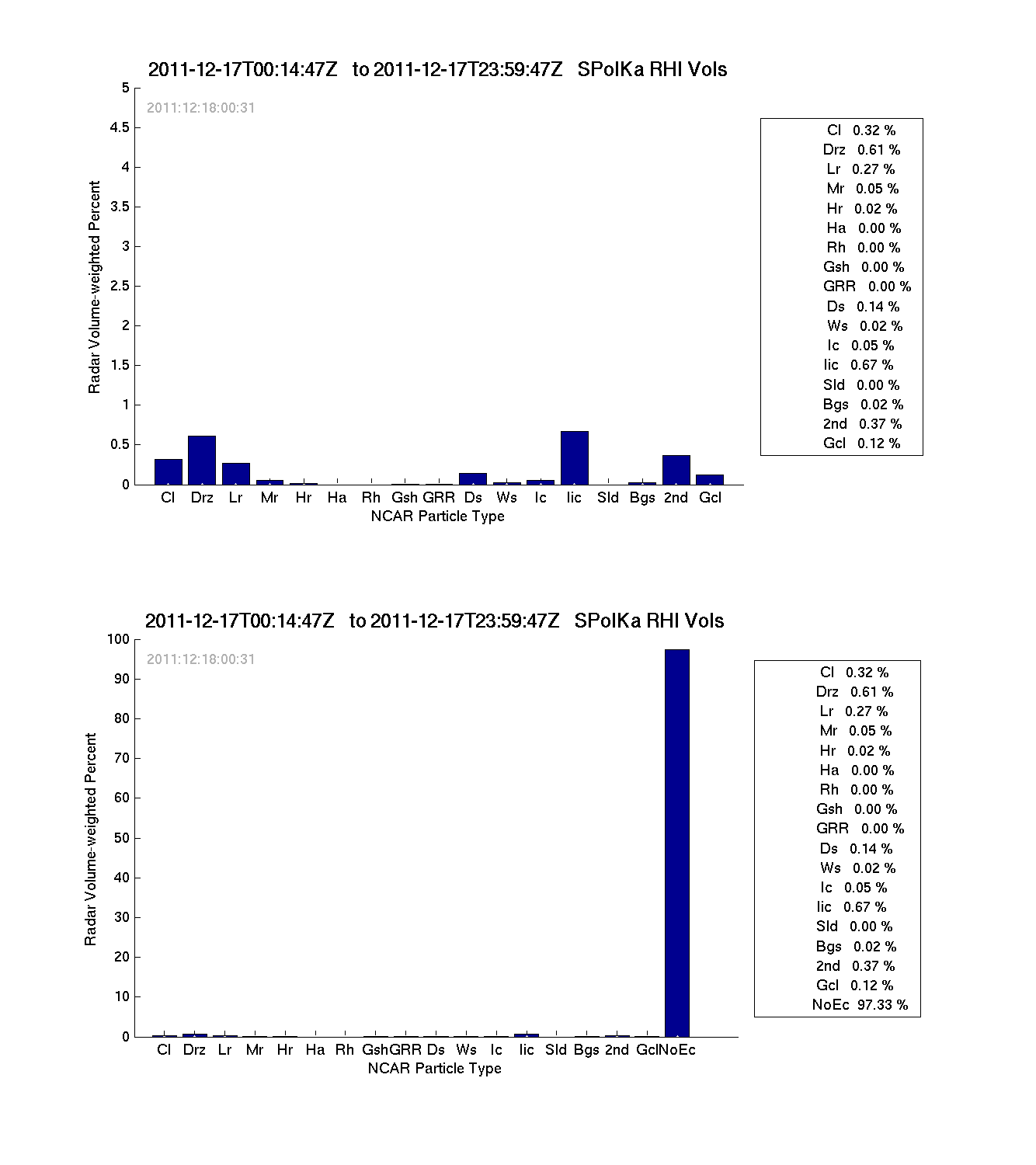research.SPOL_PID.20111218001001.PID_RHI_daily_summary.png