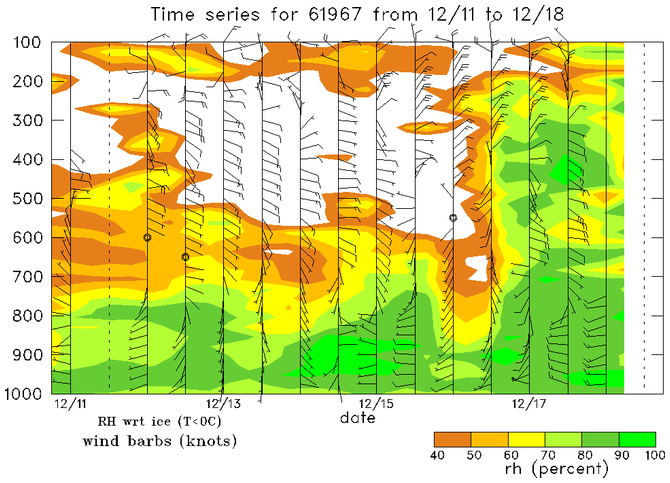 research.Weekly_Time_Series.201112180000.Diego_Garcia.png