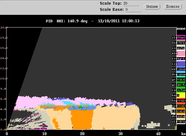 20111218_1207_rhi_pid.gif