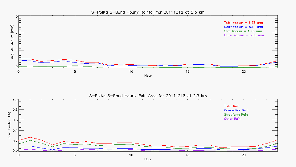 research.SPOL_Derived.201112180000.hourly_rainfall.gif