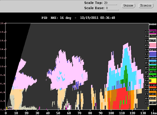 20111219_0234_rhi_pid_16deg.gif