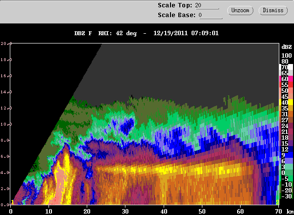 20111219_0713_rhi_dbz_42deg.gif