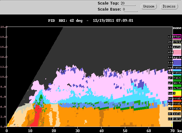 20111219_0713_rhi_pid_42deg.gif