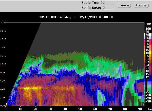 20111219_0813_rhi_dbz_40deg.gif