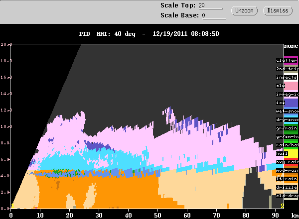 20111219_0813_rhi_pid_40deg.gif