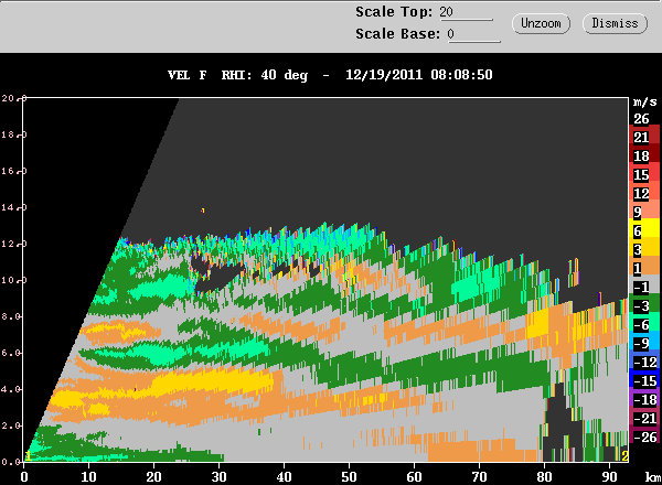 20111219_0813_rhi_vel_40deg.gif