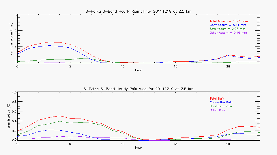 research.SPOL_Derived.201112190000.hourly_rainfall.gif