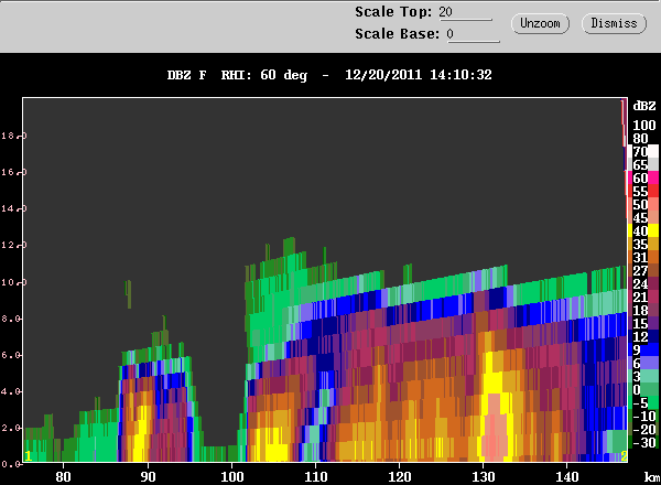 20111220_1401_dbzrhi_convwstrat.gif