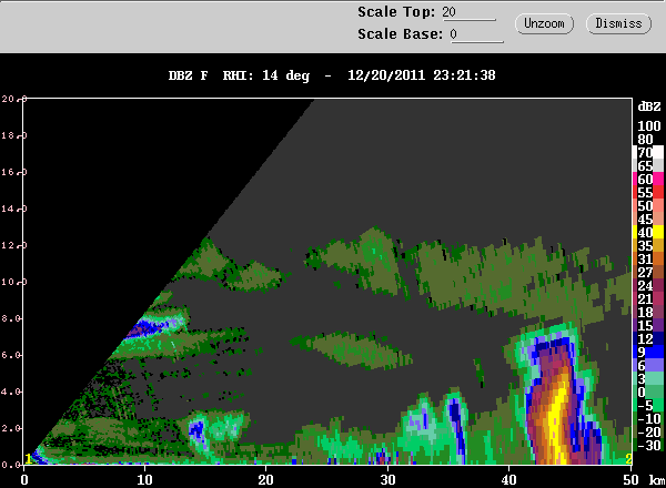 20111220_2322_rhi_dbz_14deg.gif