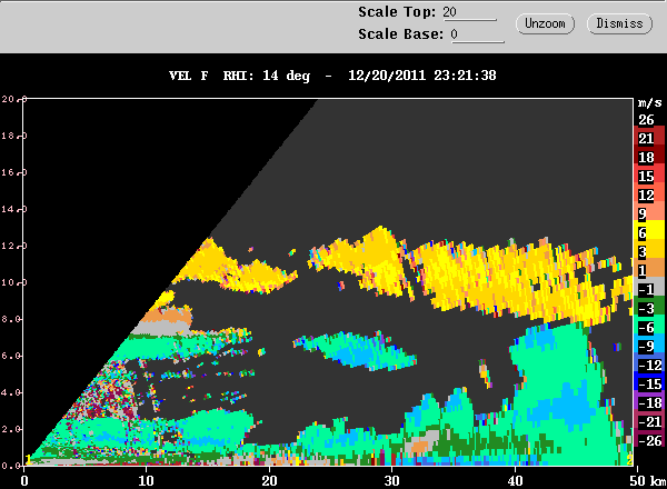 20111220_2322_rhi_vel_14deg.gif