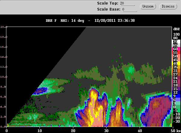 20111220_2337_rhi_dbz_14deg.gif