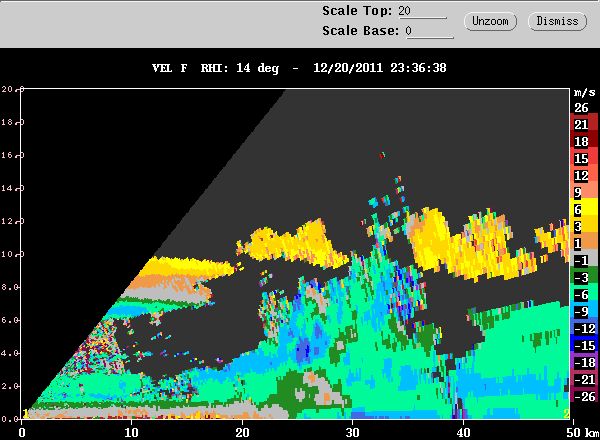 20111220_2337_rhi_vel_14deg.gif