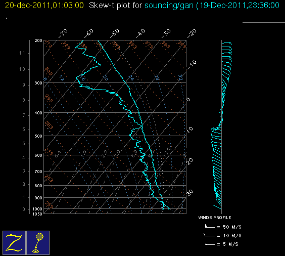 20111220_gan_00Z_sounding.gif