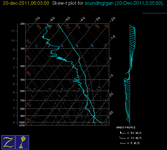 20111220_gan_06Z_sounding.gif