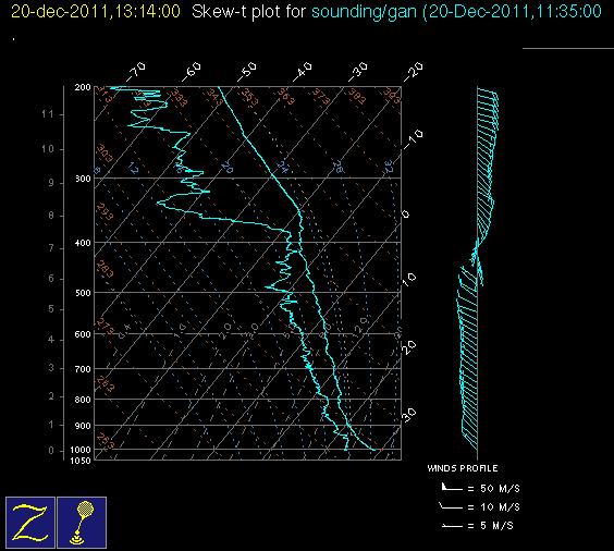 20111220_gan_12Z_sounding.gif