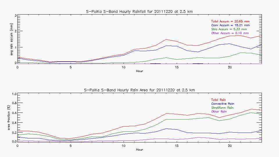 research.SPOL_Derived.201112200000.hourly_rainfall.gif
