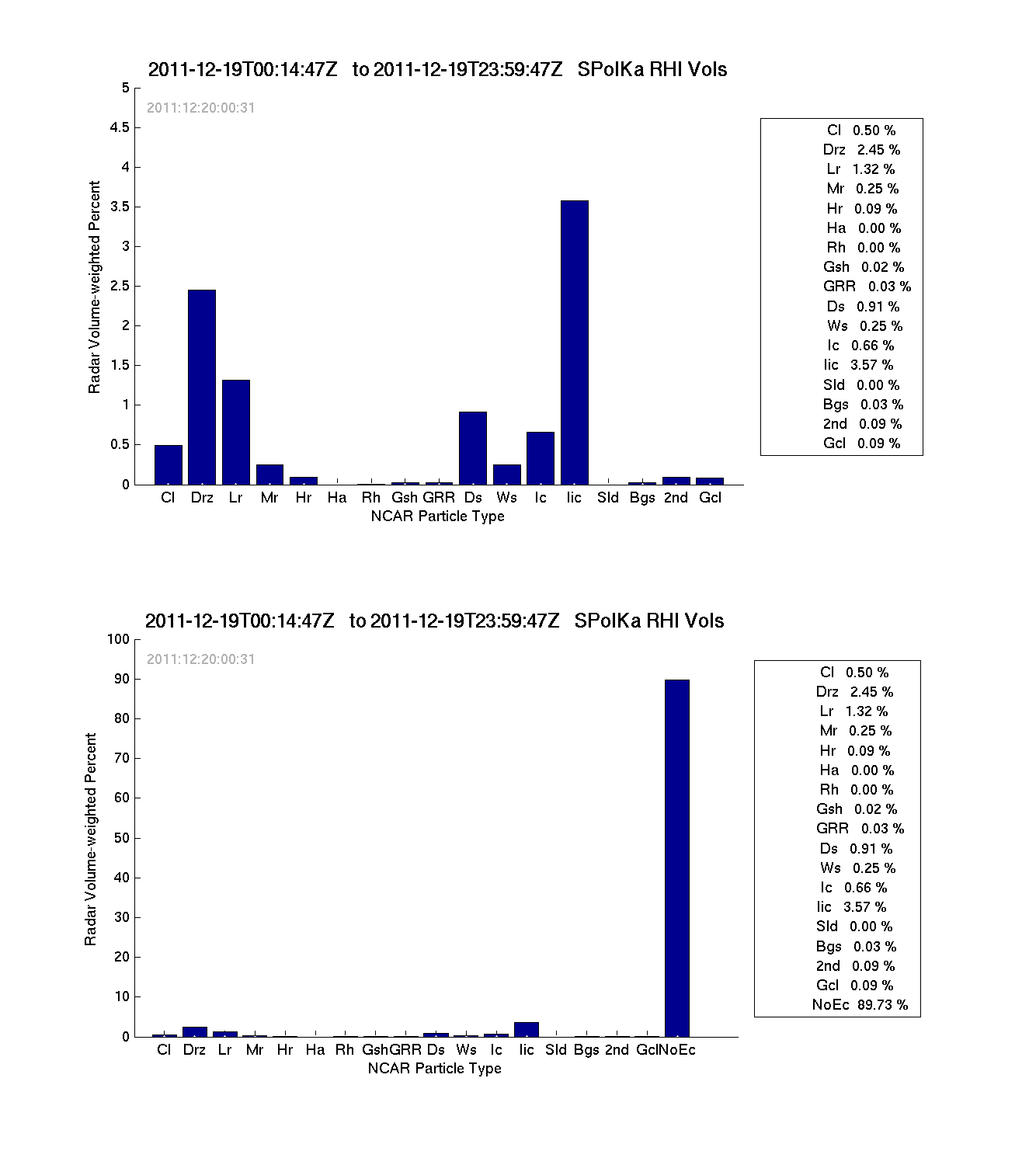 research.SPOL_PID.20111219000000.PID_RHI_daily_summary.png