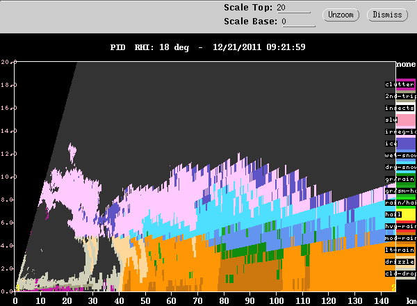 20111221_0931_rhi_pid_18deg.gif