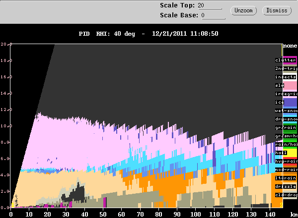 20111221_1101_pidrhi_bigstratiform.gif