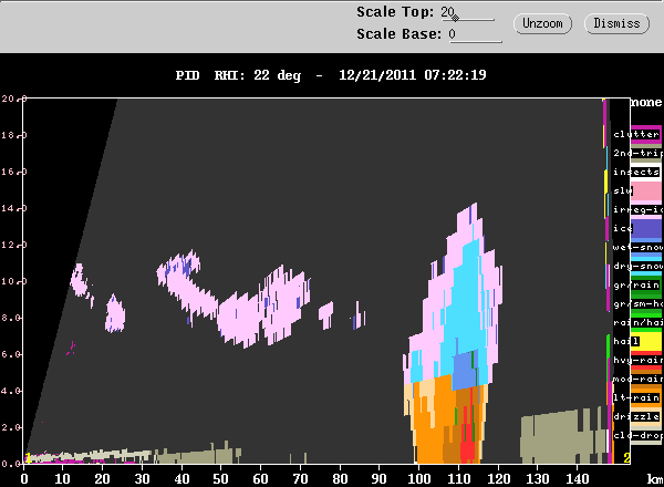 Deepest_Cell_14km_RHI_PID_20111221_0722.gif
