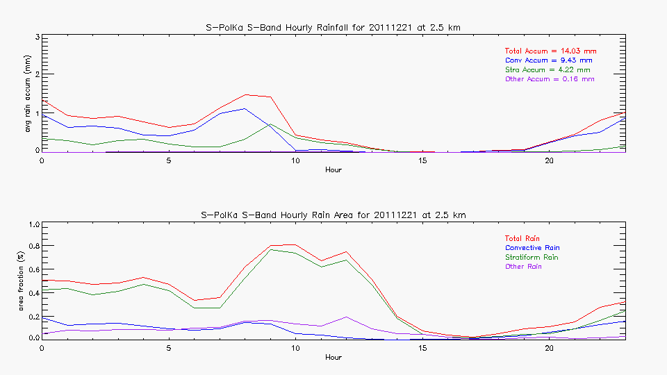 research.SPOL_Derived.201112210000.hourly_rainfall.gif