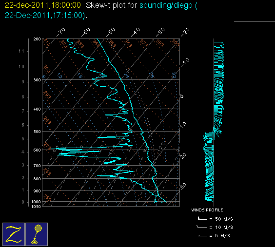 20111222_diego_18Z_sounding.gif