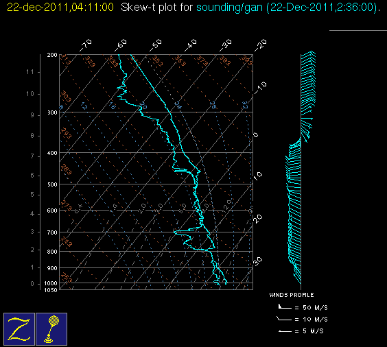 20111222_gan_03Z_sounding.gif
