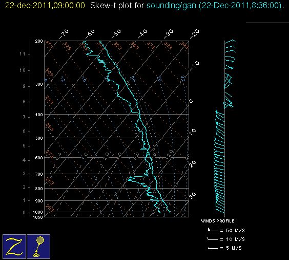 20111222_gan_09Z_sounding.gif