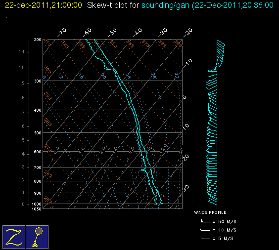 20111222_gan_21Z_sounding.gif