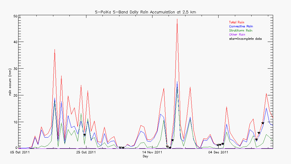 research.SPOL_Derived.201112220000.daily_rainfall.gif