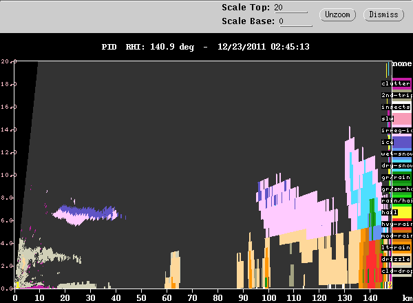 20111223_0243_rhi_pid_140deg.gif