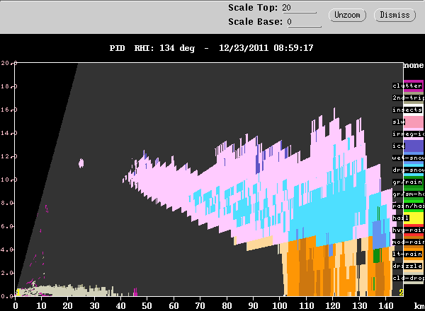 20111223_0901_rhi_pid_134deg.gif