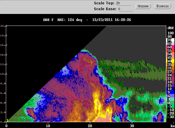 20111223_1622_rhi_dbz_124deg.gif