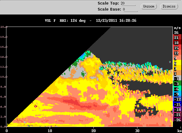 20111223_1622_rhi_vel_124deg.gif