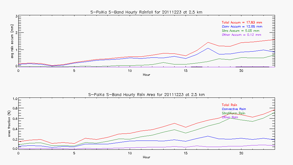 research.SPOL_Derived.201112230000.hourly_rainfall.gif