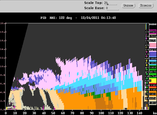 20111224_0402_pidrhi_stratiform.gif