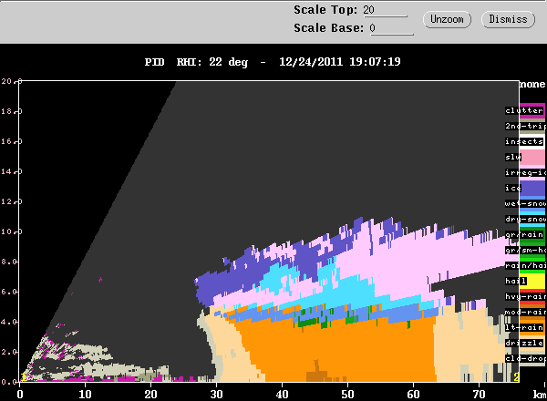 20111224_1901_pidrhi_stratiform.gif