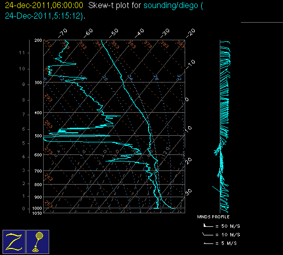 20111224_diego_06Z_sounding.gif