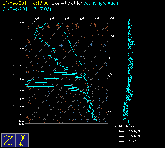 20111224_diego_18Z_sounding.gif