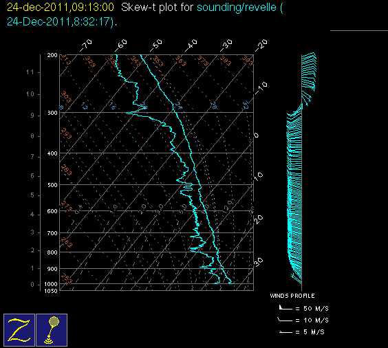 20111224_revelle_09Z_sounding.gif