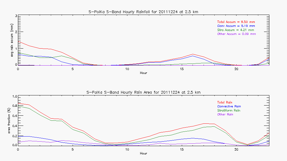 research.SPOL_Derived.201112240000.hourly_rainfall.gif