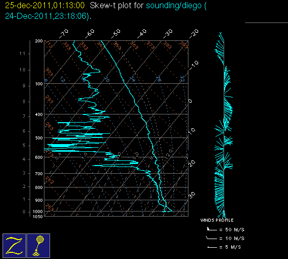 20111225_diego_00Z_sounding.gif