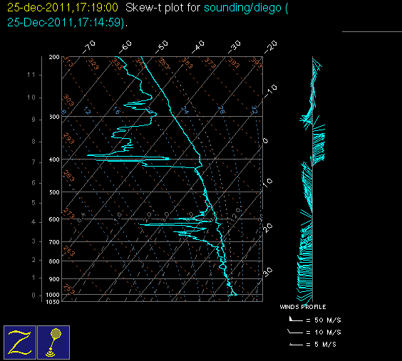 20111225_diego_18Z_sounding.gif