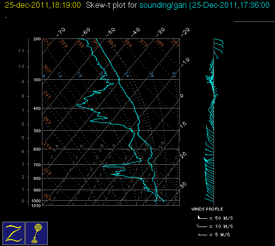 20111225_gan_18Z_sounding.gif