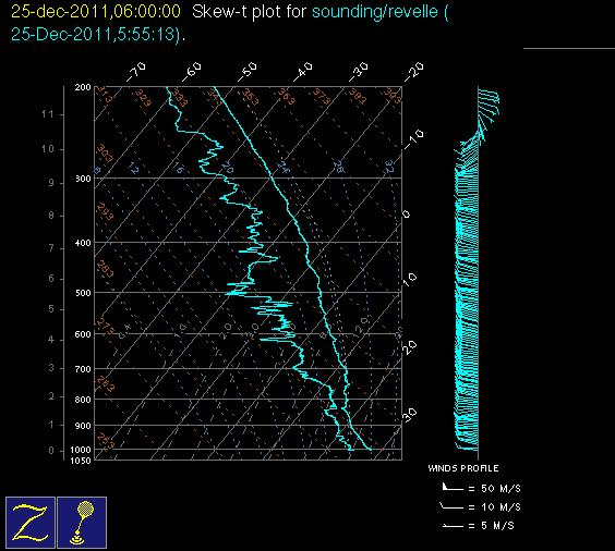 20111225_revelle_06Z_sounding.gif