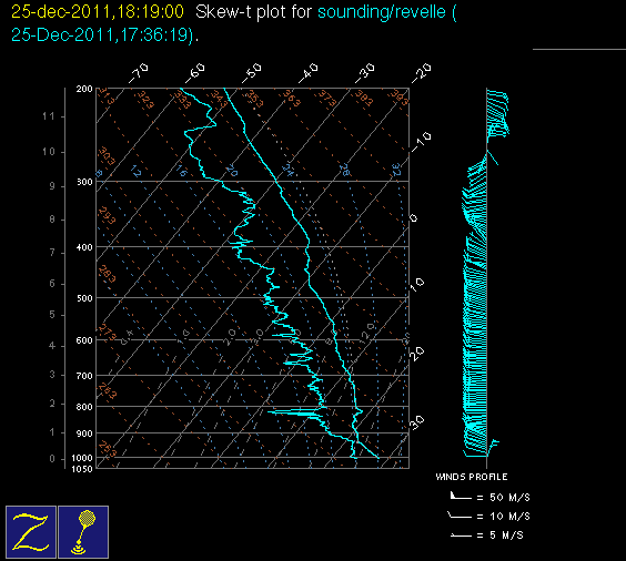 20111225_revelle_18Z_sounding.gif