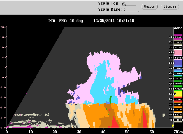Deep_Cell_15km_RHI_PID_20111225_1021.gif