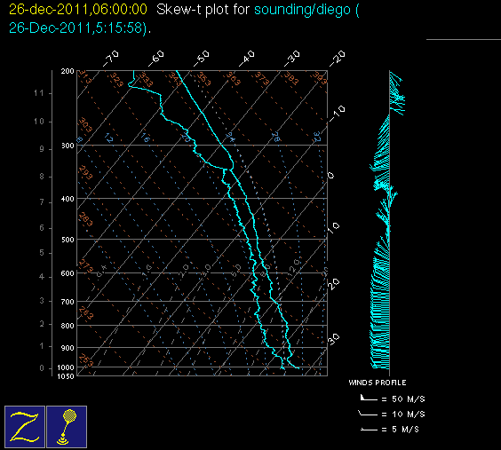 20111226_diego_06Z_sounding.gif