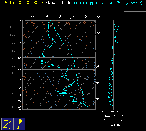 20111226_gan_06Z_sounding.gif