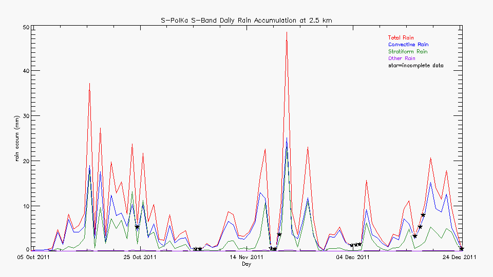 research.SPOL_Derived.201112260000.daily_rainfall.gif